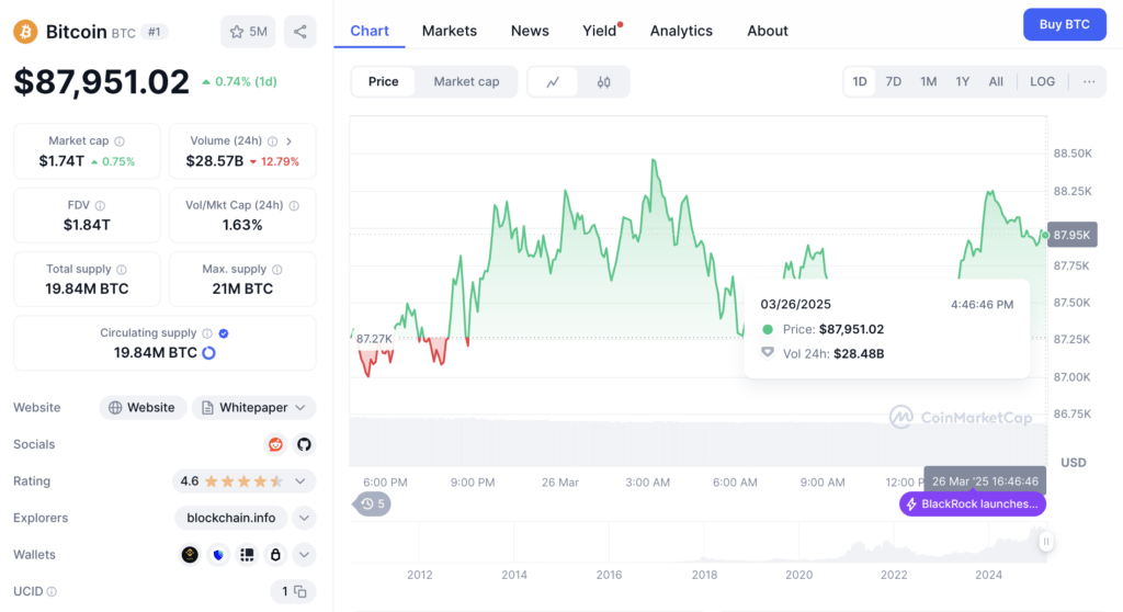 Bitcoin Sentuh $88.000, Disorot Bersama ETF Solana Bitcoin Sentuh $88.000, Disorot Bersama ETF Solana
