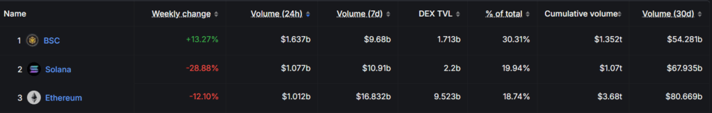 BNB Chain