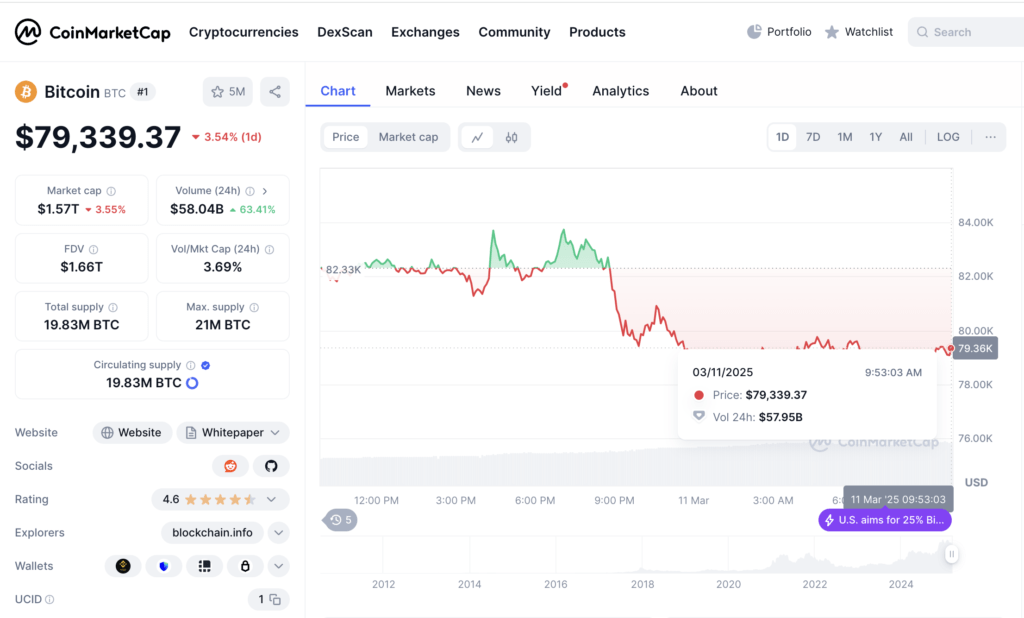 Harga BTC Hari Ini