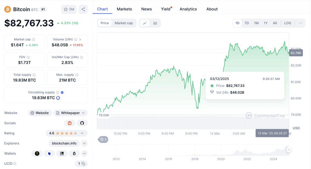 Harga Bitcoin (BTC) saat ini Harga Bitcoin (BTC) saat ini