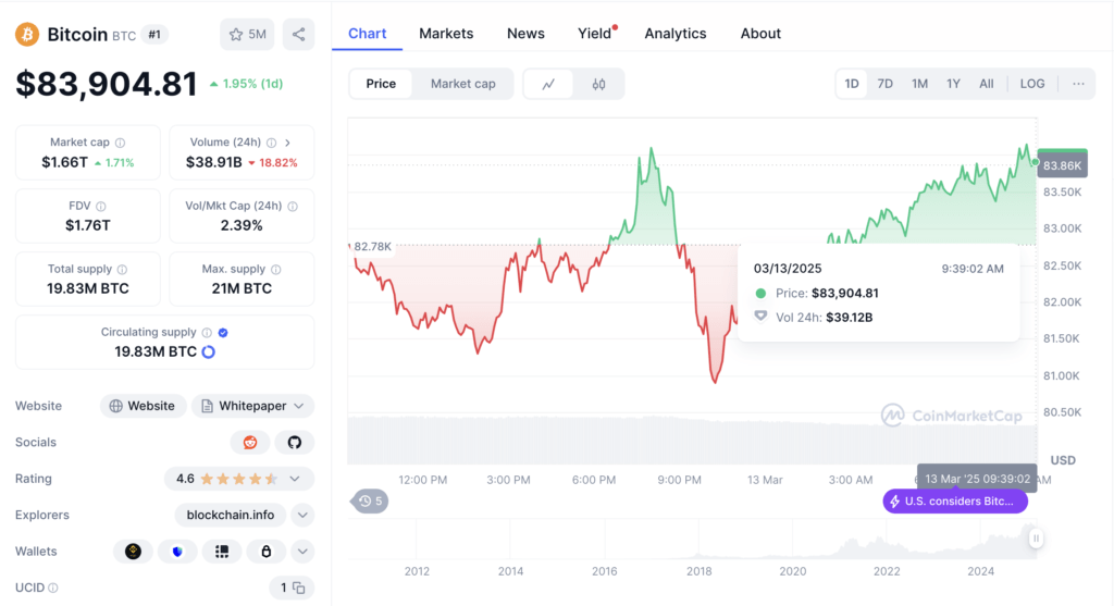 Harga BTC Hari Ini Harga BTC Hari Ini