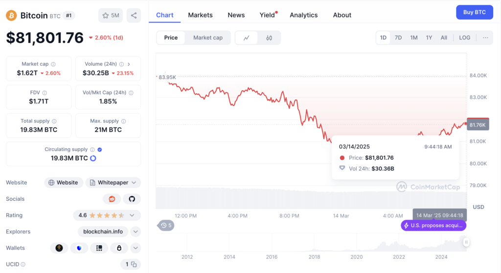 Koneksi BTC & Global Likuiditas Koneksi BTC & Global Likuiditas