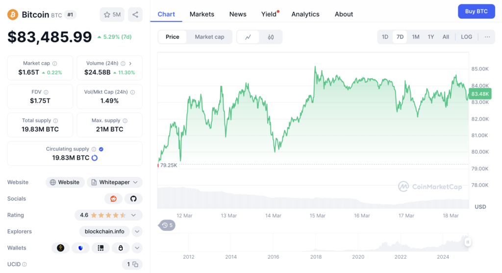 Rata-Rata Harga Bitcoin dalam Beberapa Pekan Terakhir Rata-Rata Harga Bitcoin dalam Beberapa Pekan Terakhir