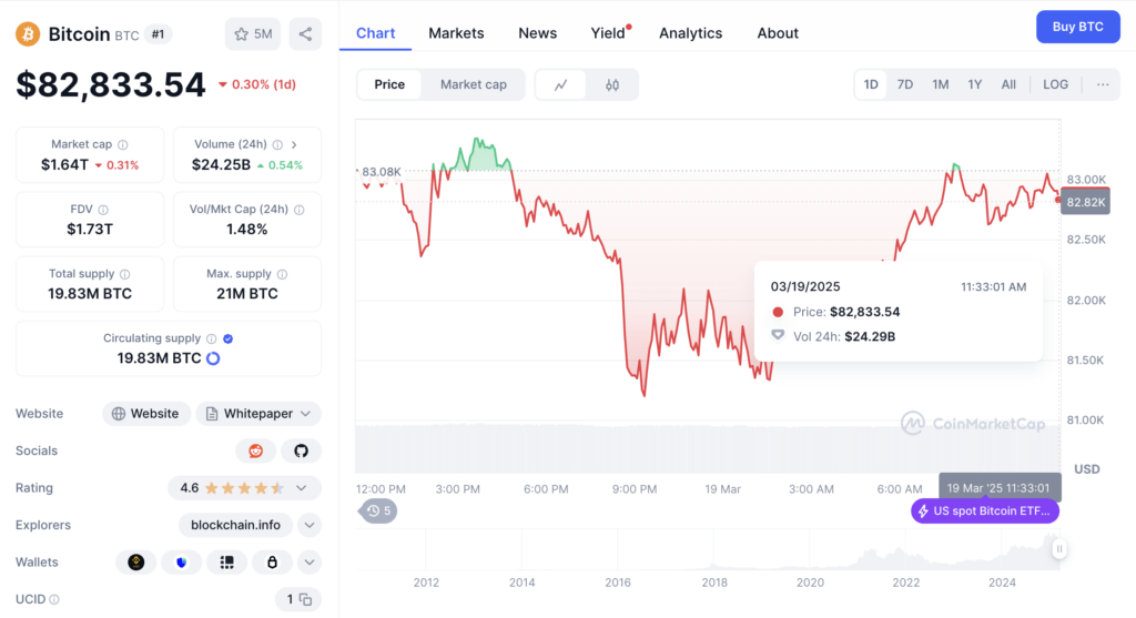 Harga Bitcoin (BTC) Harga Bitcoin (BTC)
