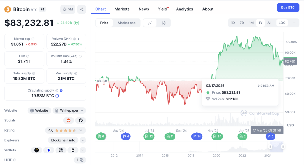 harga terkini BTC harga terkini BTC