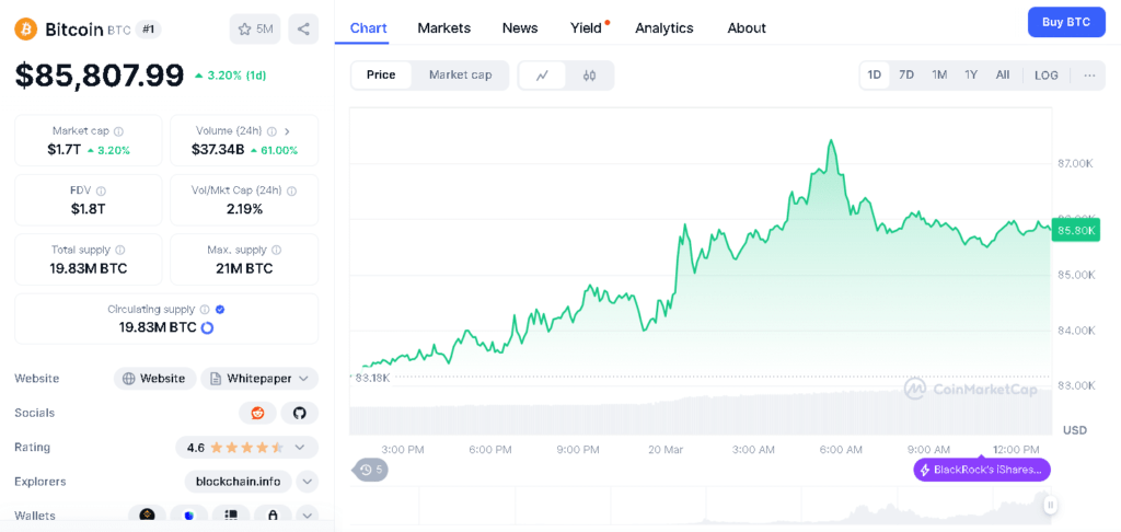 BTC menembus angka $85.50