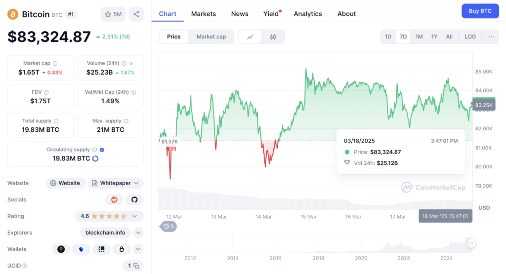 Kondisi Pasar Bitcoin Saat Ini Kondisi Pasar Bitcoin Saat Ini
