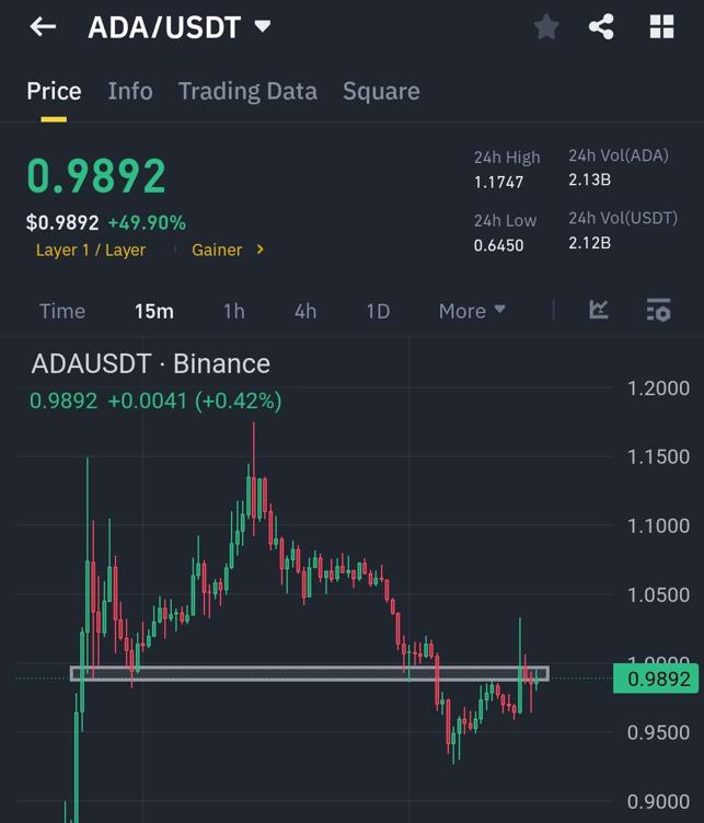 cardano cardano