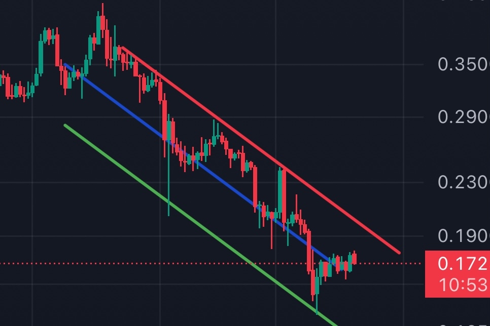 Tekanan Naik DOGE Makin Kuat Tekanan Naik DOGE Makin Kuat