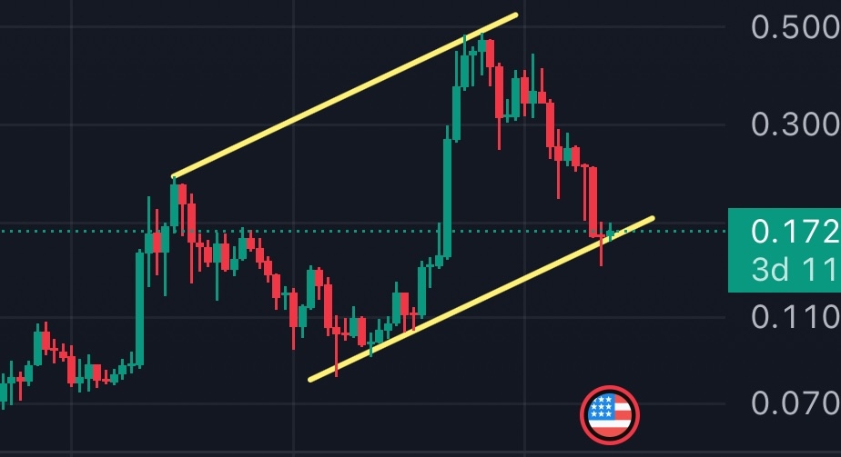 Tekanan Naik DOGE Makin Kuat Tekanan Naik DOGE Makin Kuat