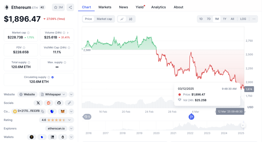 harga ETH