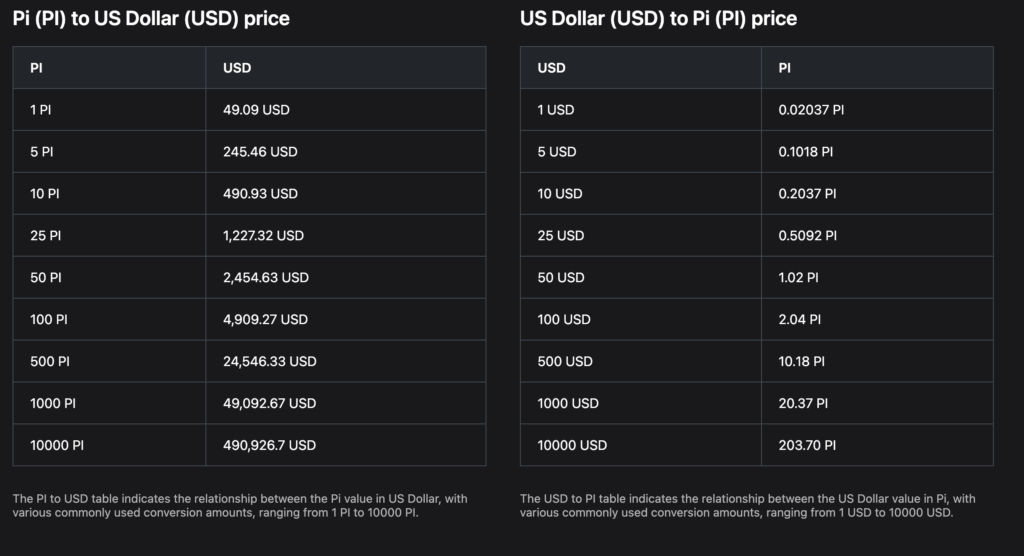 harga 1000 pi dex Konversi 1000 Pi Network to USD BitScreener
