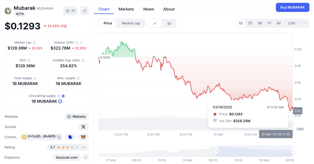 harga terkini Mubarak Token