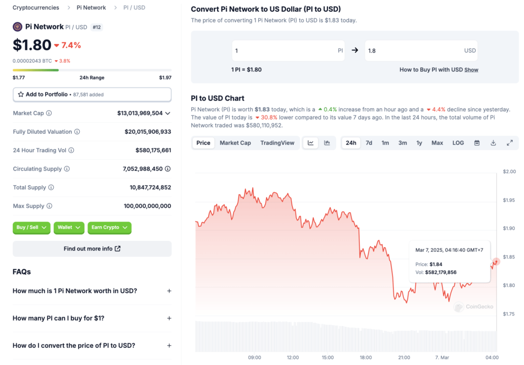 pi 1000 coin jumat Konversi 1000 Pi Network to USD di CoinGecko