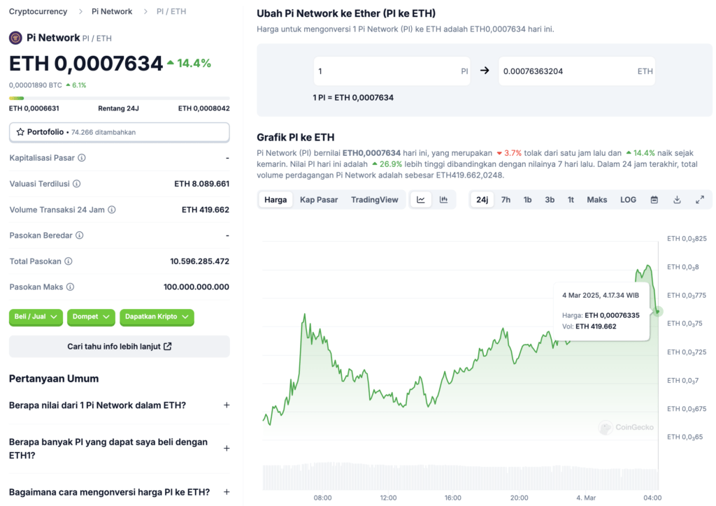 Menggunakan Data dari CoinGecko