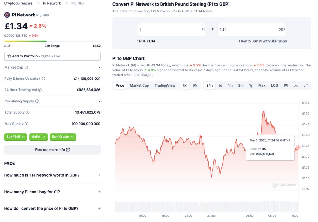 Harga Pi Network di CoinGecko