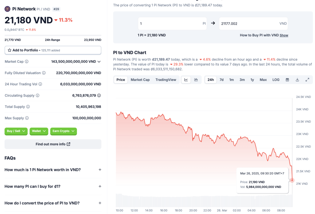 Harga Anjlok Tajam Ini Fakta Terbarunya