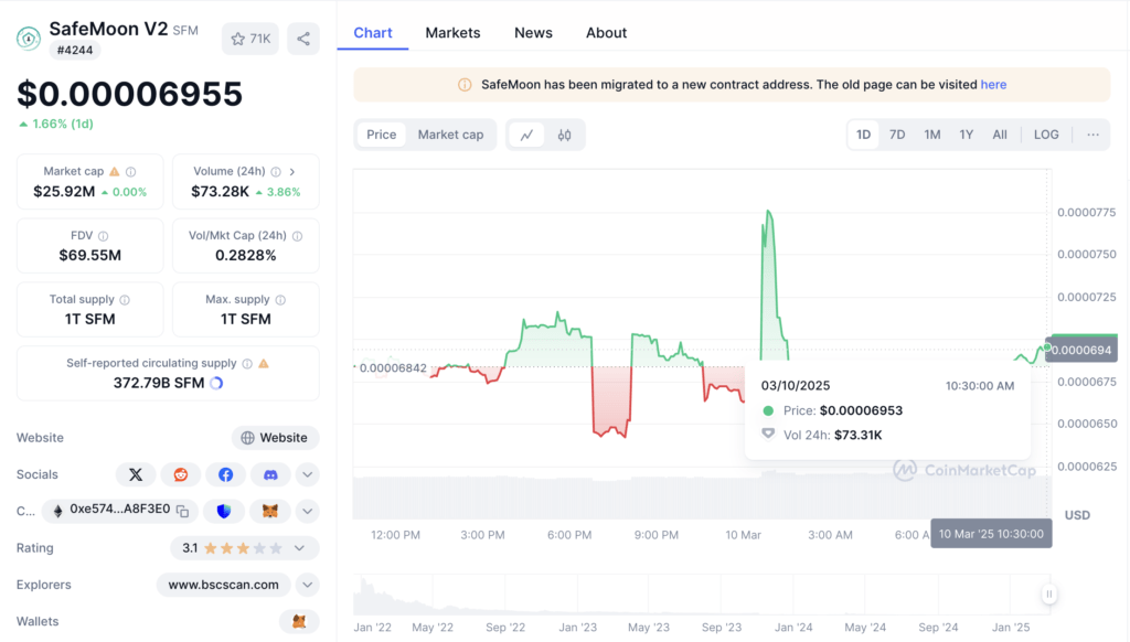 Harga SafeMoon Hari Ini Harga SafeMoon Hari Ini