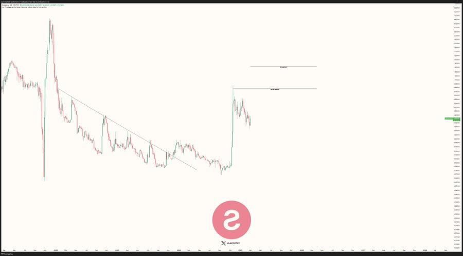 sologenesis dari cryptoland