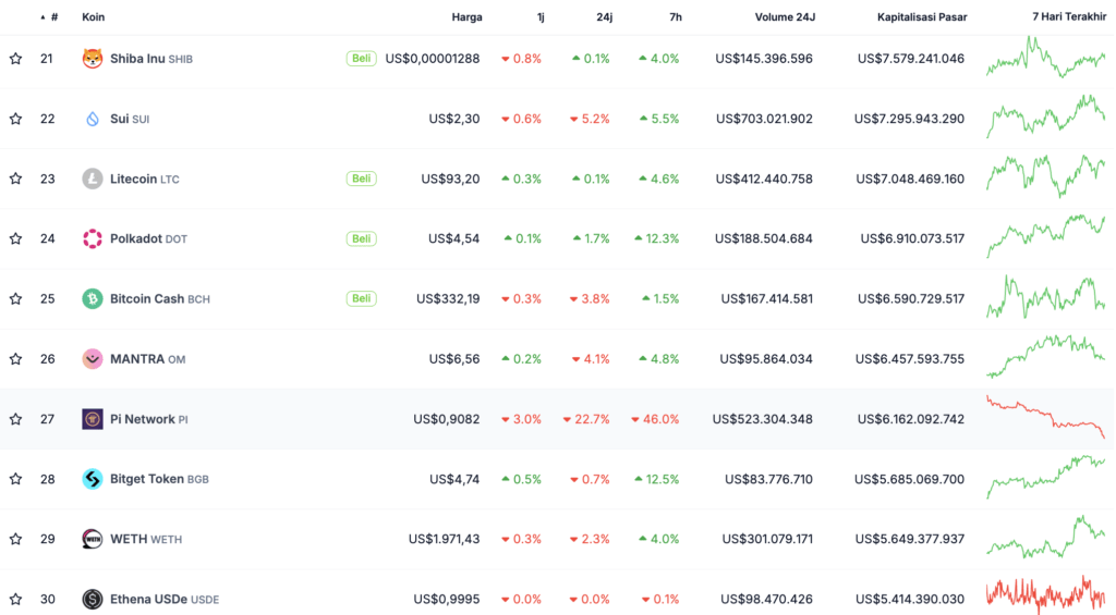 urutan pi coing Listing di CoinEx: Tonggak Baru atau Sekadar Formalitas?