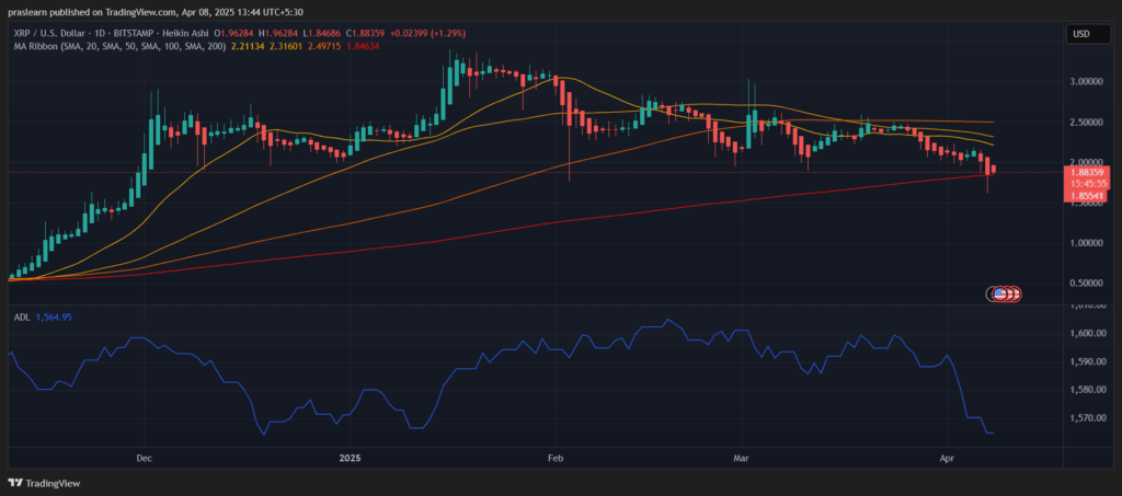 Teknikal Masih Bearish: Apa Artinya bagi Trader XRP? Teknikal Masih Bearish: Apa Artinya bagi Trader XRP?