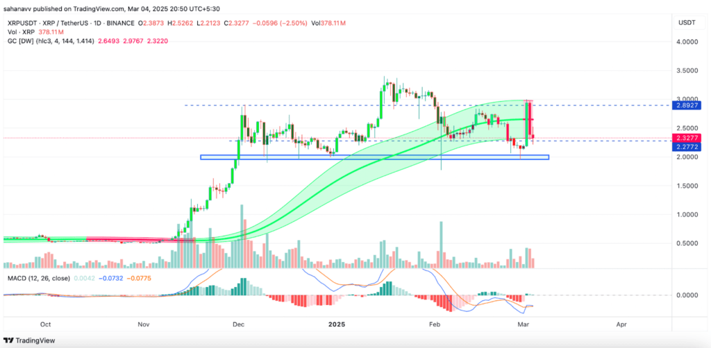 xrp