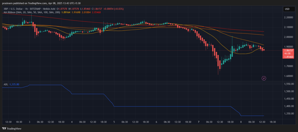 Apakah Timeframe Pendek Menunjukkan Reversal? Apakah Timeframe Pendek Menunjukkan Reversal?