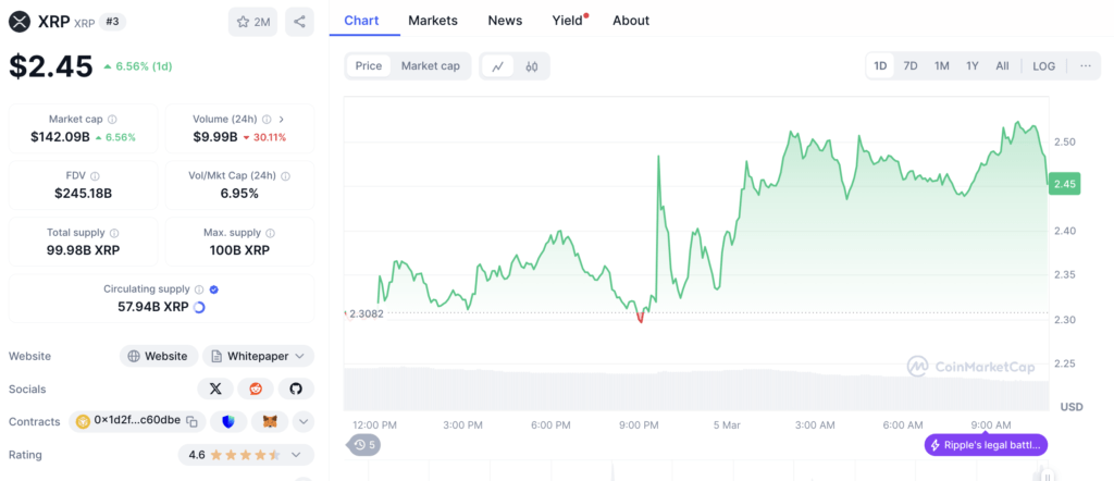 xrp cmc XRP: Apa yang Harus Diperhatikan?