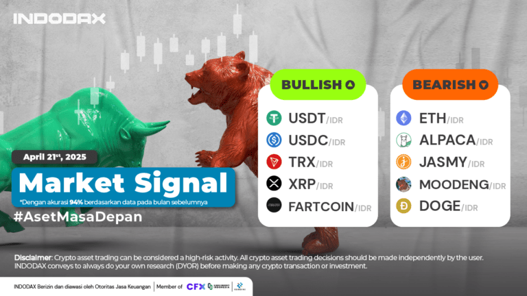 INDODAX Market Signal 21 April 2025