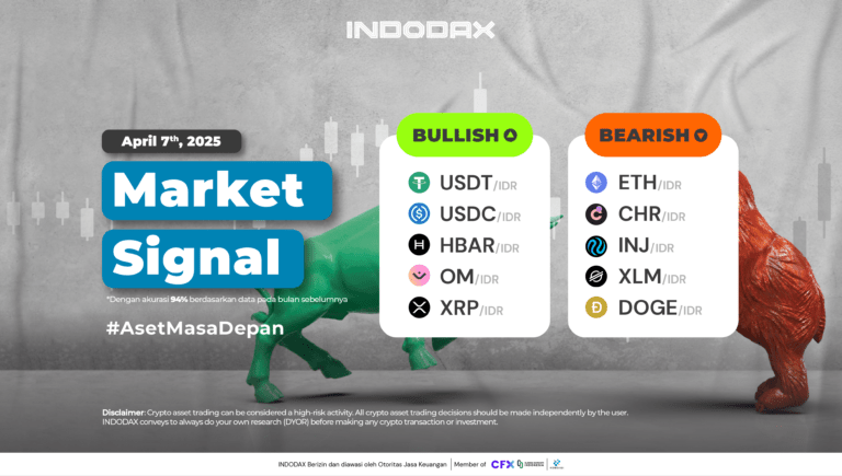 INDODAX Market Signal 28 Maret 2025