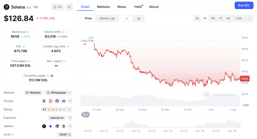 Dana $5 Juta Masuk Deras: Validasi Pasar atas Potensi BDAG Dana $5 Juta Masuk Deras: Validasi Pasar atas Potensi BDAG