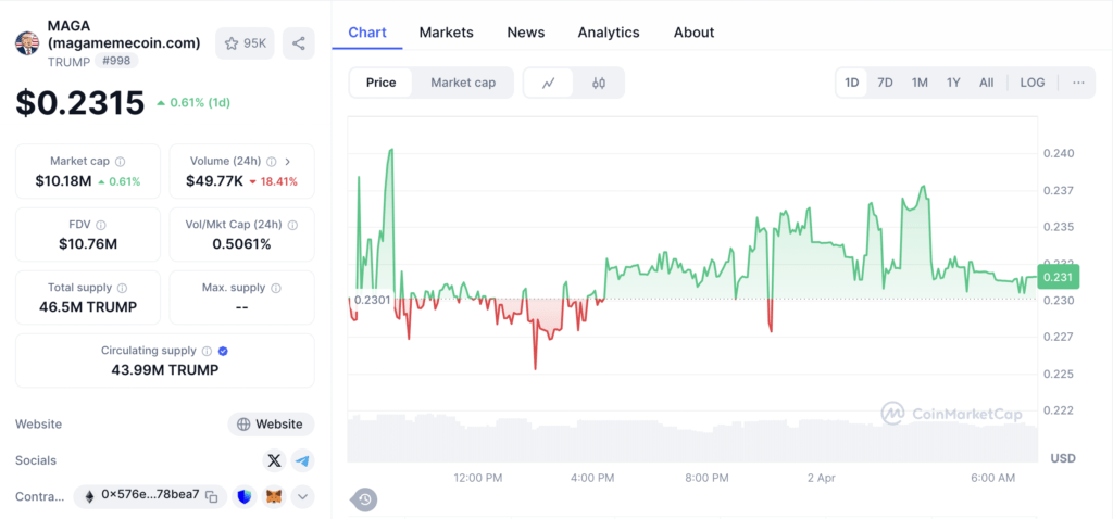 Data Pasar: Lonjakan Volume dan Variasi Token 