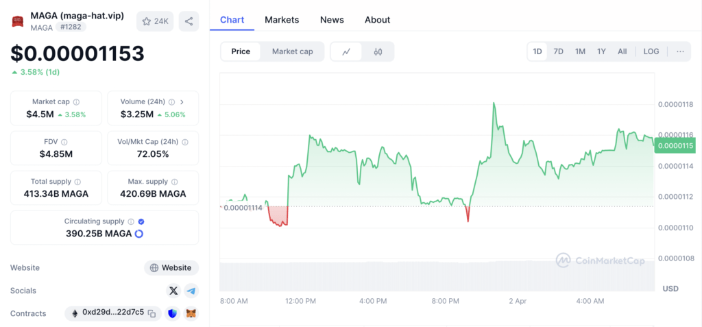 Data Pasar: Lonjakan Volume dan Variasi Token Data Pasar: Lonjakan Volume dan Variasi Token
