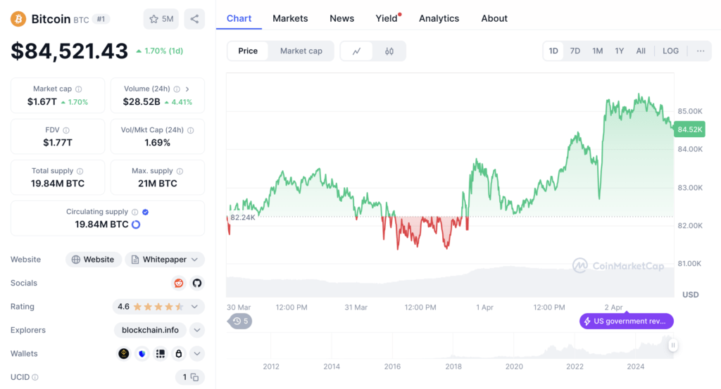 Analisis Teknis: Bitcoin Menyiapkan Momentum Bullish Analisis Teknis: Bitcoin Menyiapkan Momentum Bullish