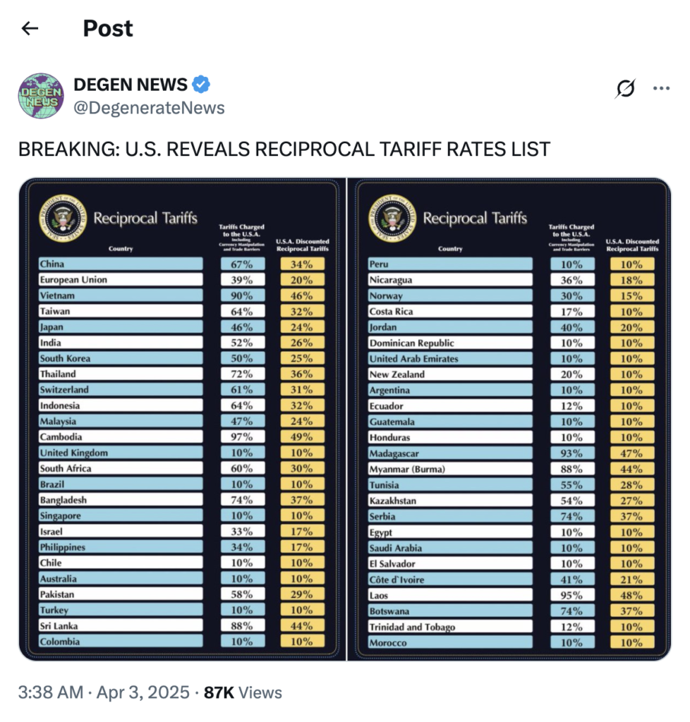 Tarif Trump Resmi Berlaku, China Jadi Target Utama Tarif Trump Resmi Berlaku, China Jadi Target Utama
