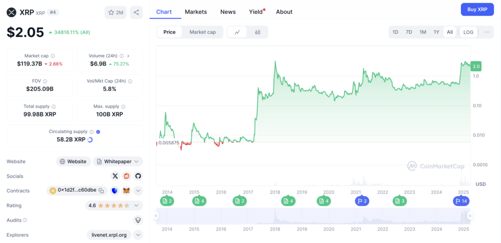 harga XRP