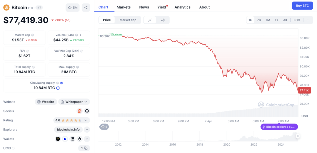 Harga BTC USD