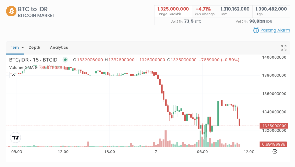 Harga BTC USD Harga BTC USD