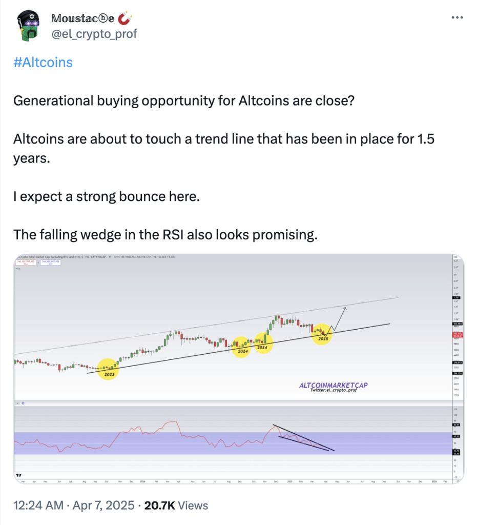 RSI Wedge dan Trendline Support Picu Optimisme Screenshot 2025 04 07 at 12.06.58