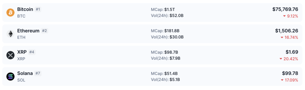 $800 Juta Dilikuidasi: Koreksi Kripto Dipimpin Bitcoin dan Ethereum $800 Juta Dilikuidasi: Koreksi Kripto Dipimpin Bitcoin dan Ethereum