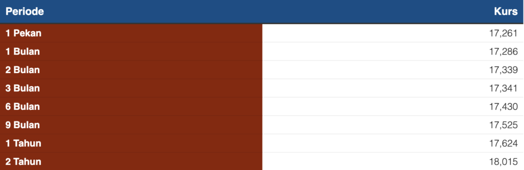 USD to IDR