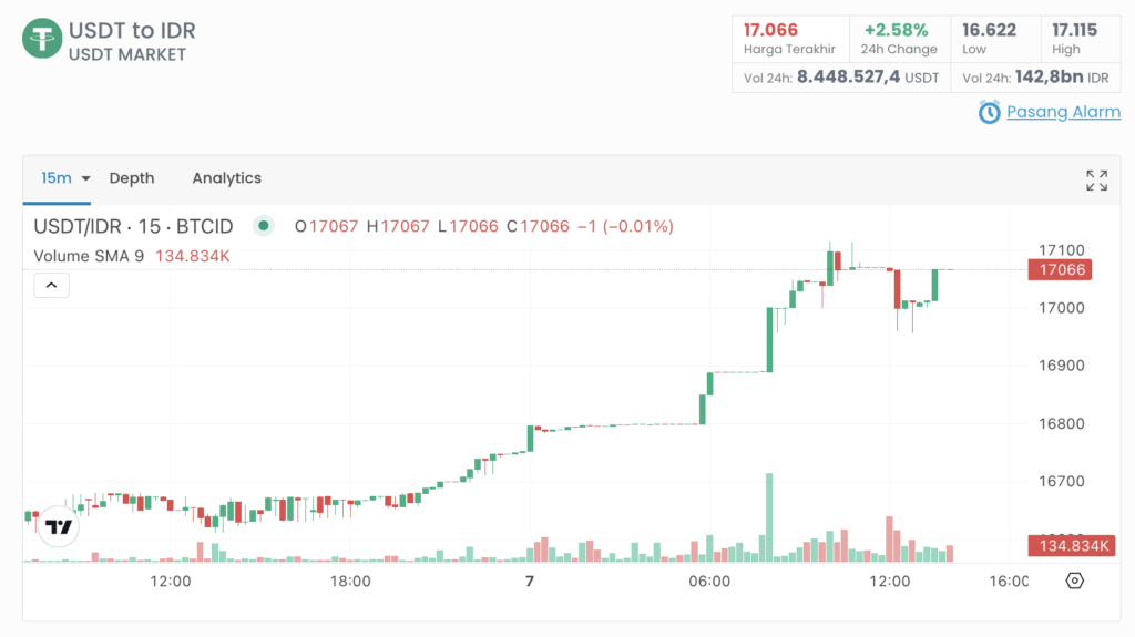 Indodax Market Indodax Market