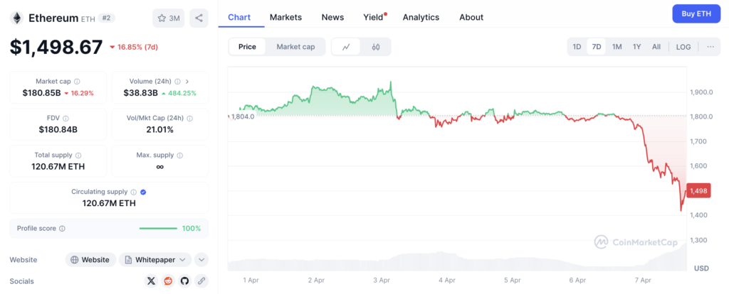 Whale Borong 200K ETH: Apa yang Terjadi di Balik Layar?