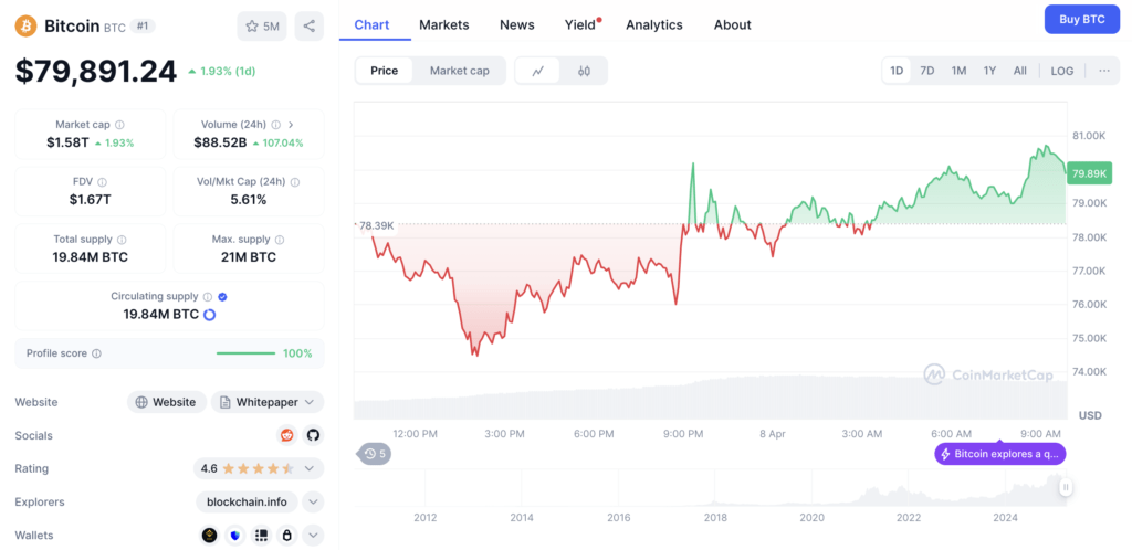 Harga BTC
