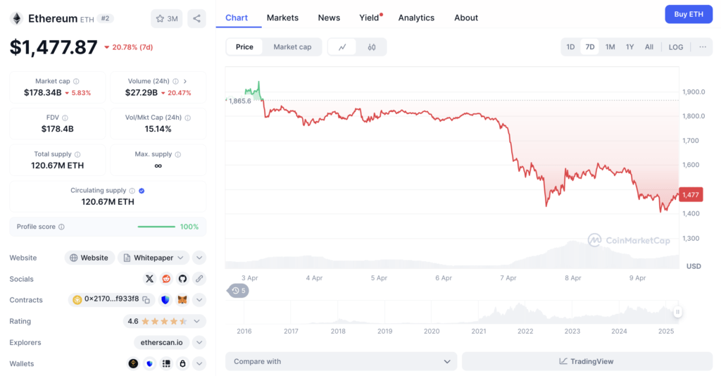 Apakah Ini Sinyal Tekanan Lanjutan untuk ETH? Apakah Ini Sinyal Tekanan Lanjutan untuk ETH?