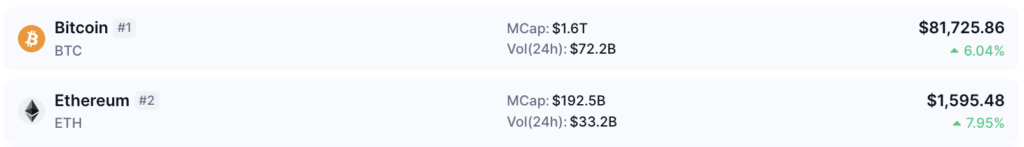 BTC ETH