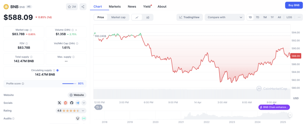 Shift Pasar Crypto: BlockDAG Menonjol di Tengah Penurunan Solana & BNB Shift Pasar Crypto: BlockDAG Menonjol di Tengah Penurunan Solana & BNB