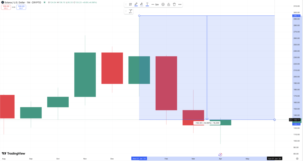 Shift Pasar Crypto: BlockDAG Menonjol di Tengah Penurunan Solana & BNB Shift Pasar Crypto: BlockDAG Menonjol di Tengah Penurunan Solana & BNB