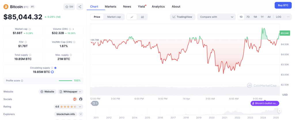 Bitcoin dan Ethereum Memimpin Kenaikan Pasar Bitcoin dan Ethereum Memimpin Kenaikan Pasar