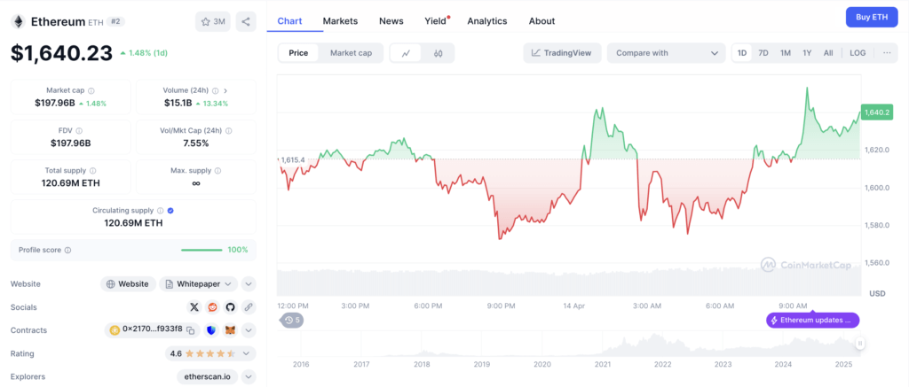Bitcoin dan Ethereum Memimpin Kenaikan Pasar Bitcoin dan Ethereum Memimpin Kenaikan Pasar